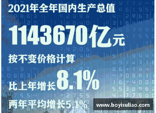 833直播经济腾飞再攀高峰：四季度增长4%，2021年GDP达17.73万亿美元创新高